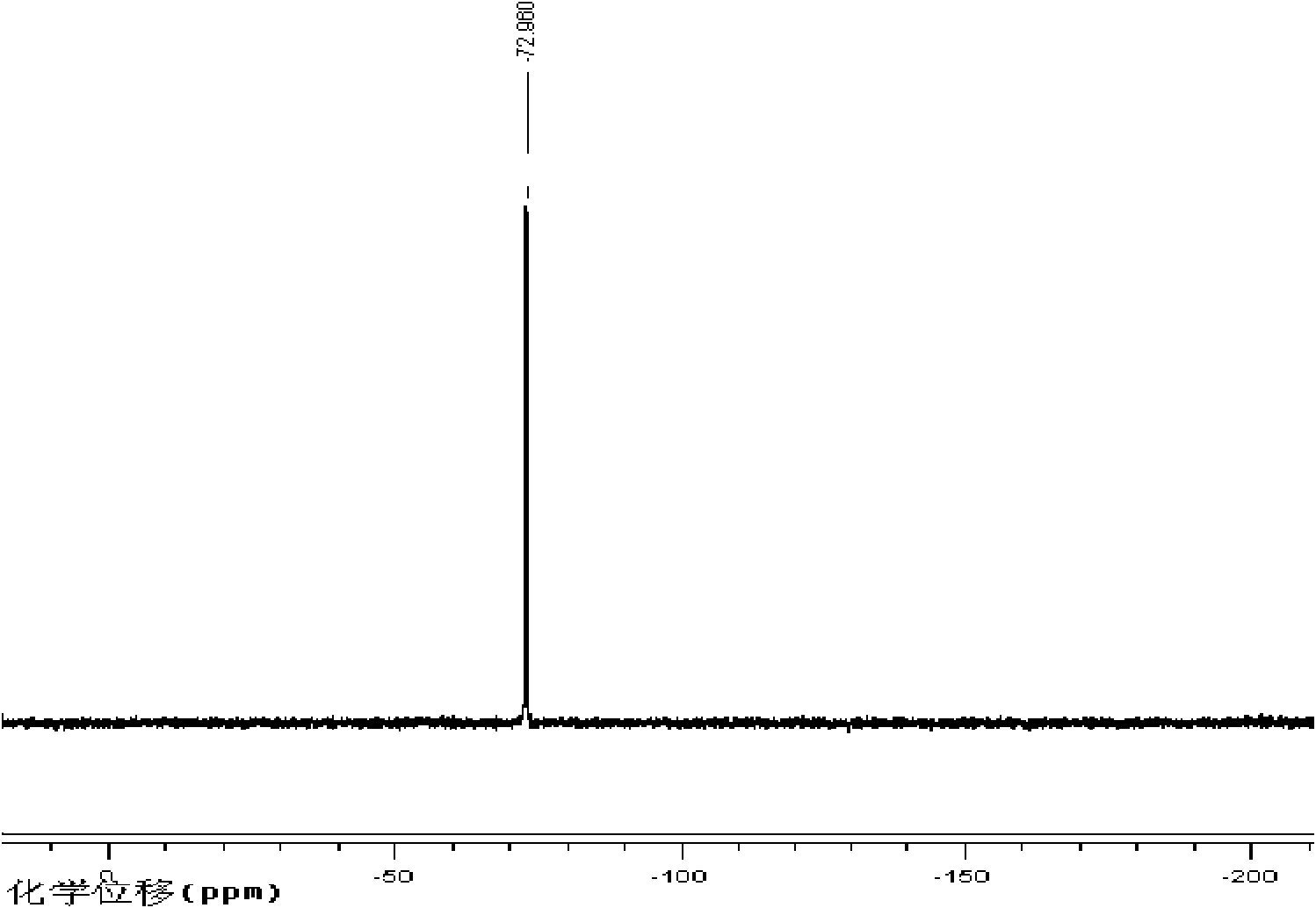 Fluorine-containing acrylate polymer anion exchange membrane and preparation method thereof