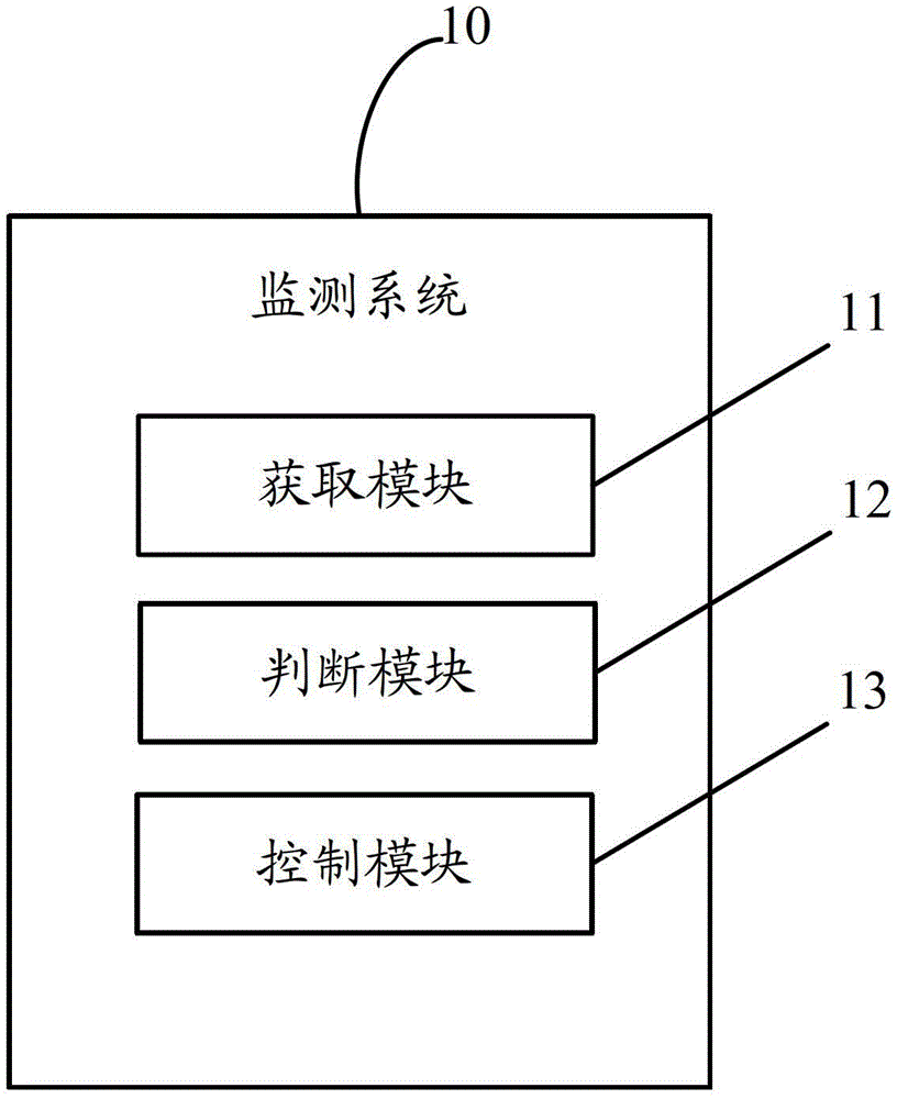 Gas monitoring system and method