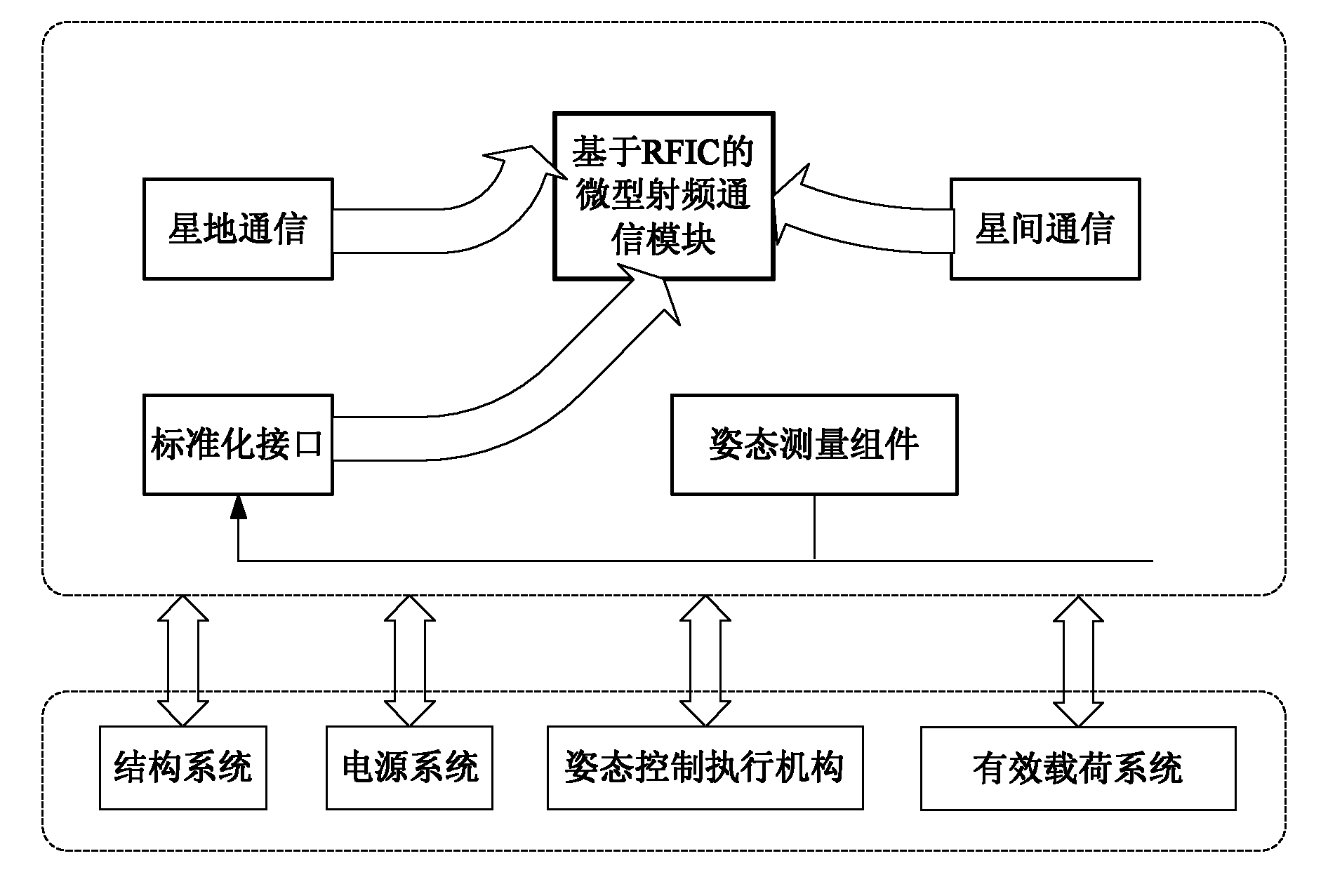 Micro radio frequency communication module based on RFIC