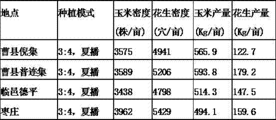 High-yield and high-efficiency planting method for conducting wide-width interplanting on summer corn and summer peanuts