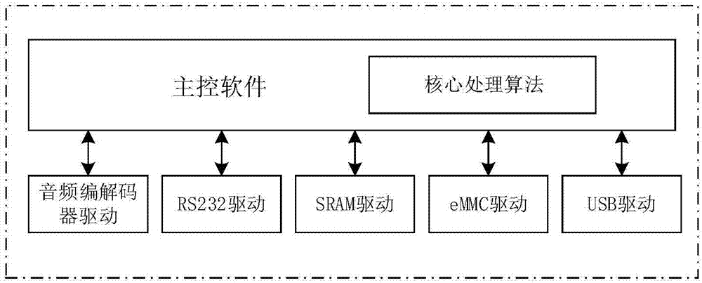 Low-altitude unmanned aerial vehicle sound source direction detection system