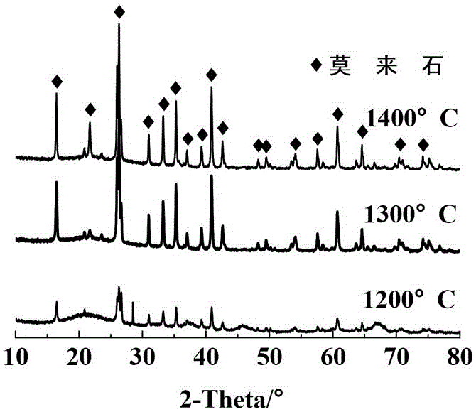 c/sic composite material surface coating system and preparation method thereof