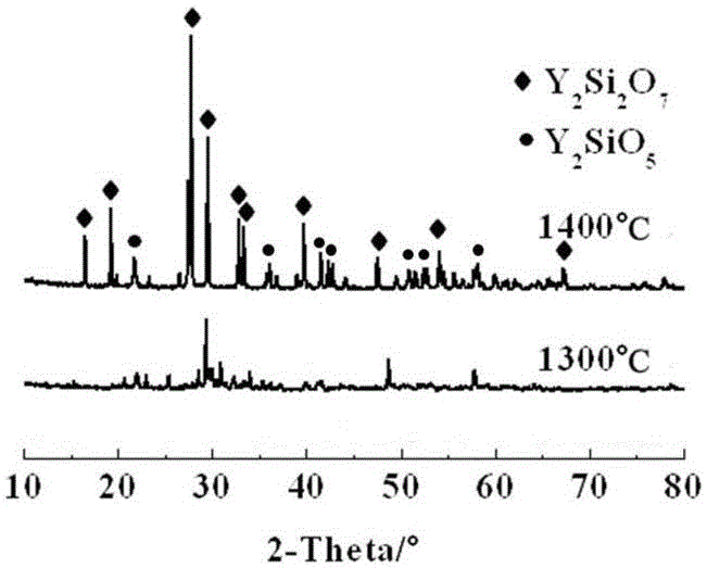 c/sic composite material surface coating system and preparation method thereof