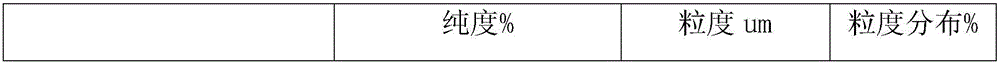 Method for preparing high-purity superfine silver powder