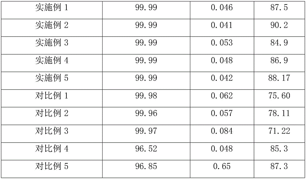 Method for preparing high-purity superfine silver powder