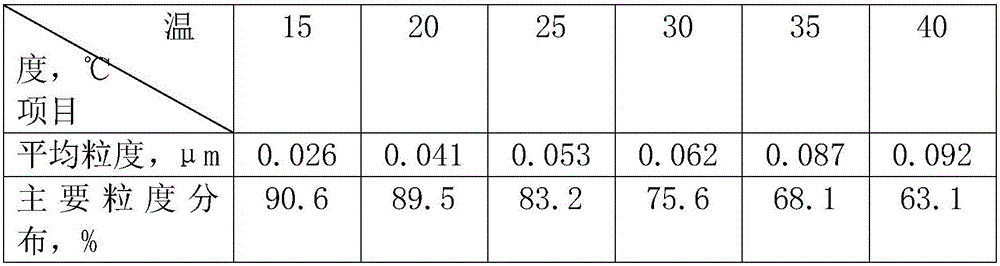 Method for preparing high-purity superfine silver powder