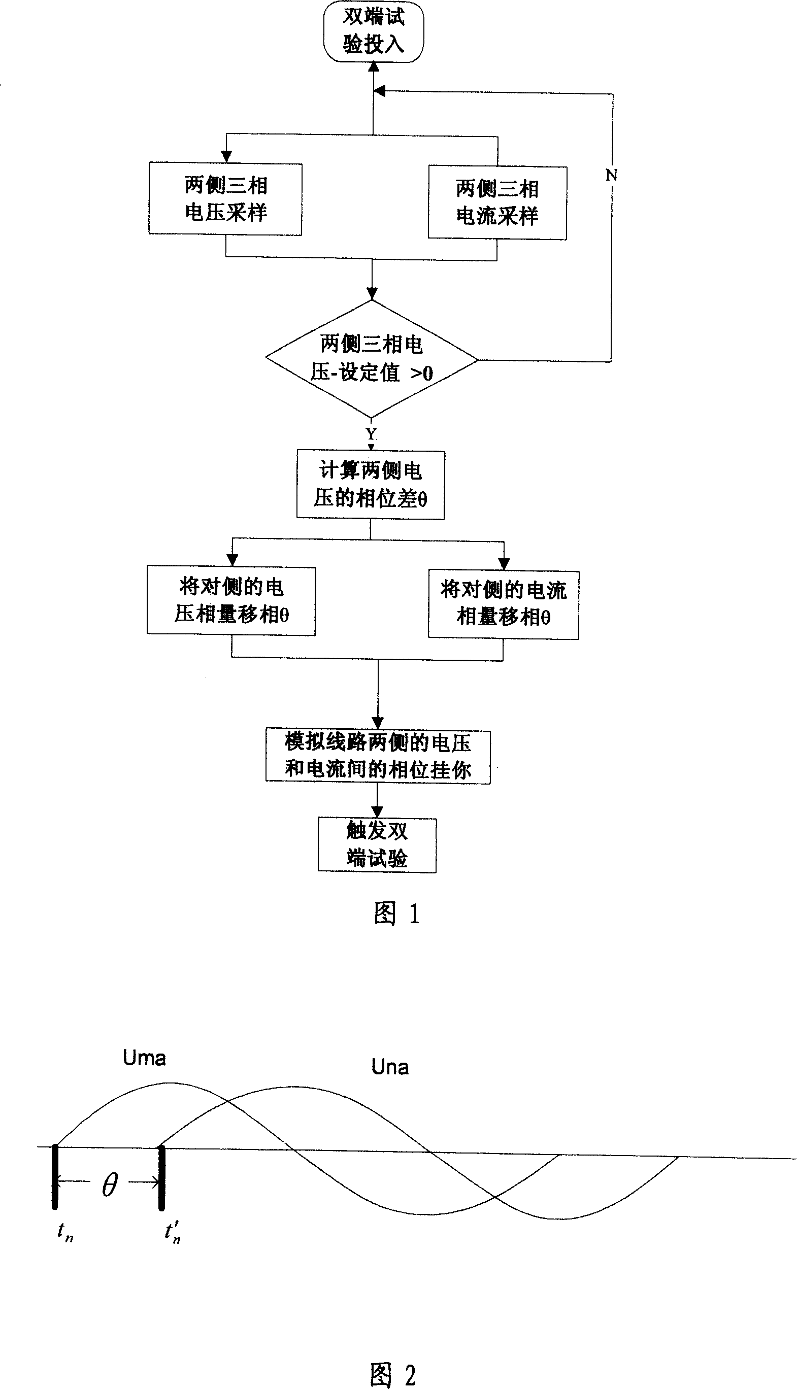 Double end testing method in power transmission line longitudinal difference protection