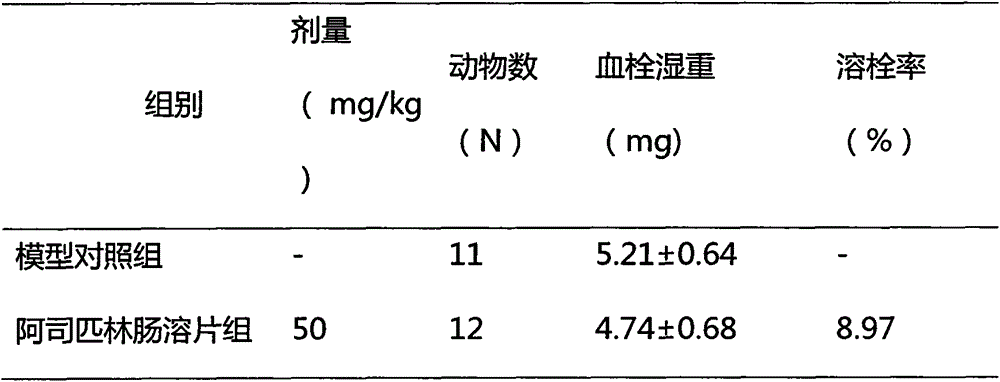 Drug composition for preventing and treating related diseases of ischemic stroke as well as preparation method and applications thereof