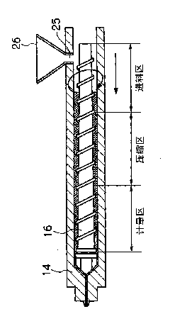 Injection molding method