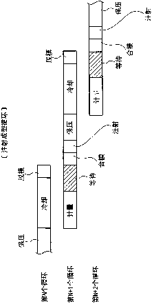 Injection molding method