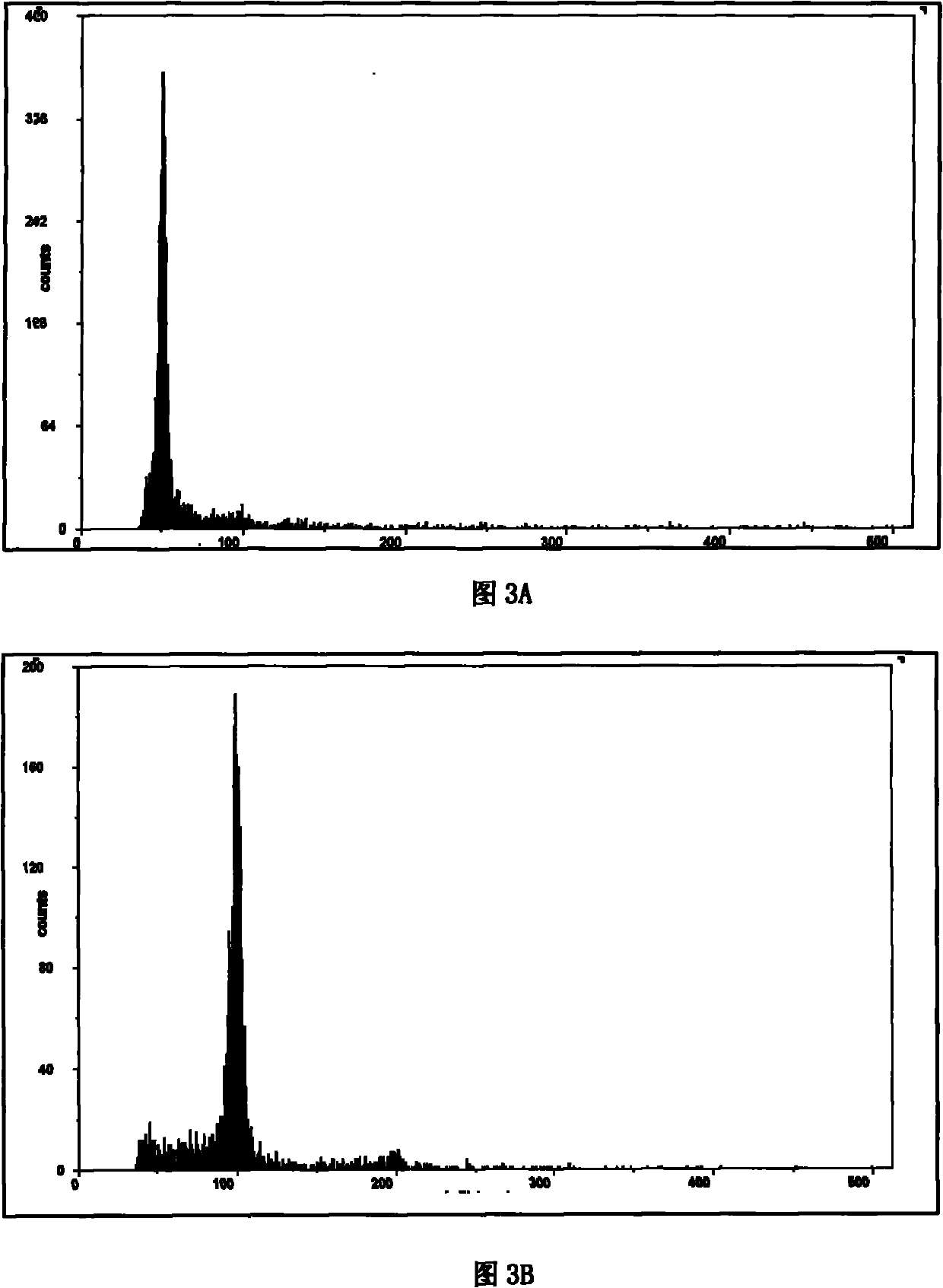 Method for doubly improving marigold genotype by utilizing chromosomes