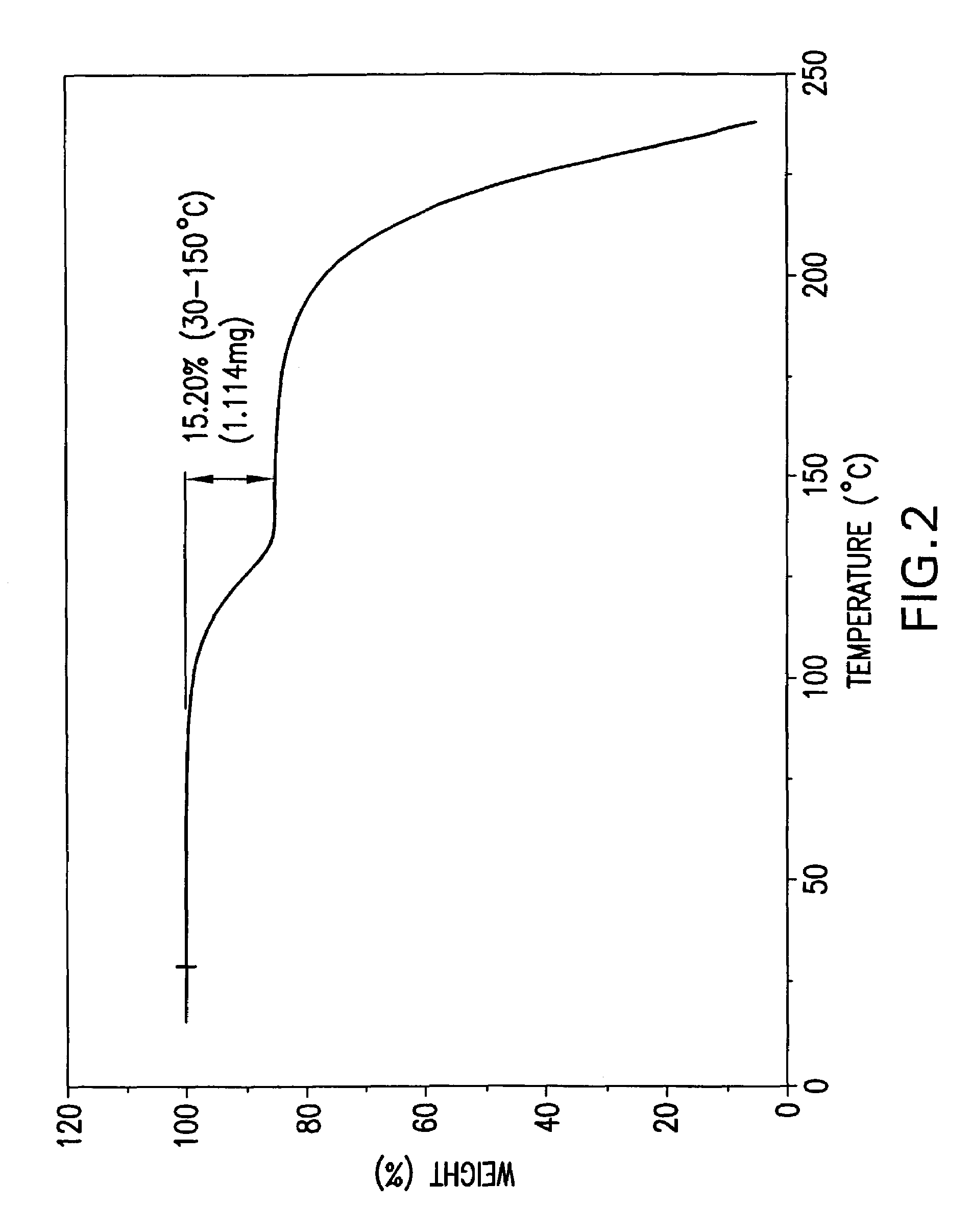 Formate salt of O-desmethyl-venlafaxine