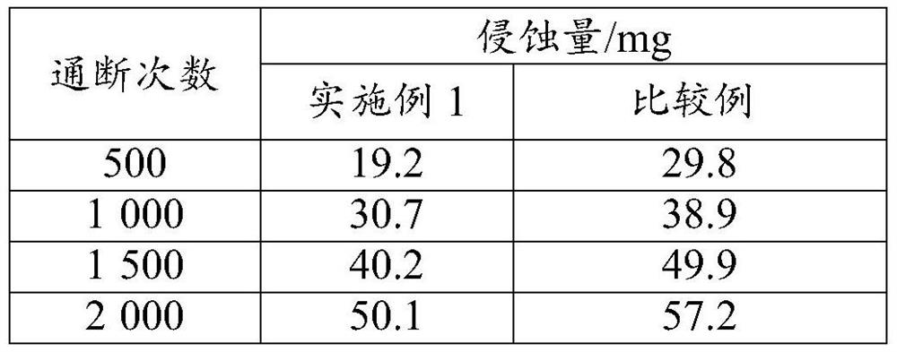 Silver solder and preparation method and application thereof