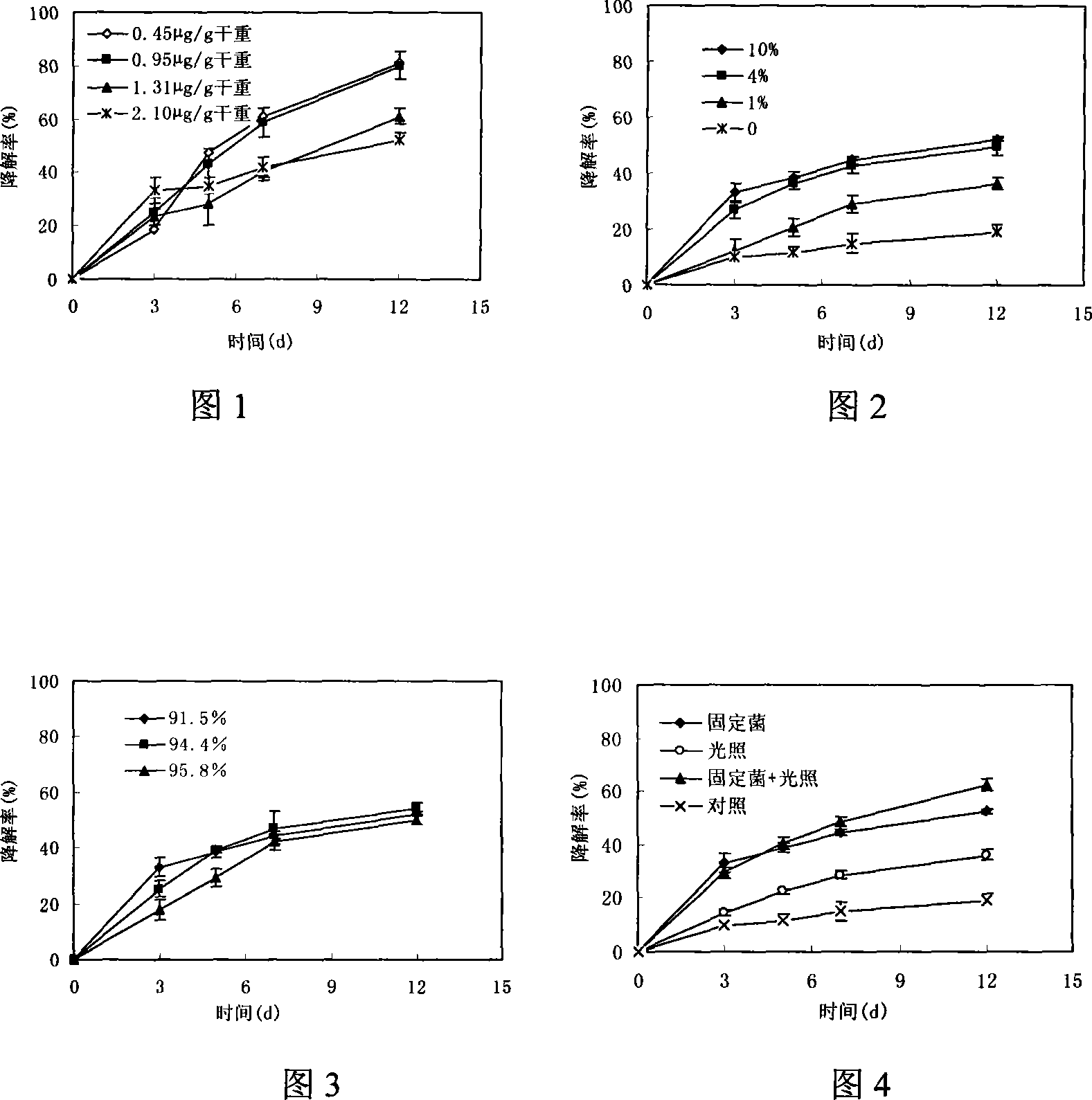 Immobilized biological agent and method for degrading bice green contamination of cultivation aquifer