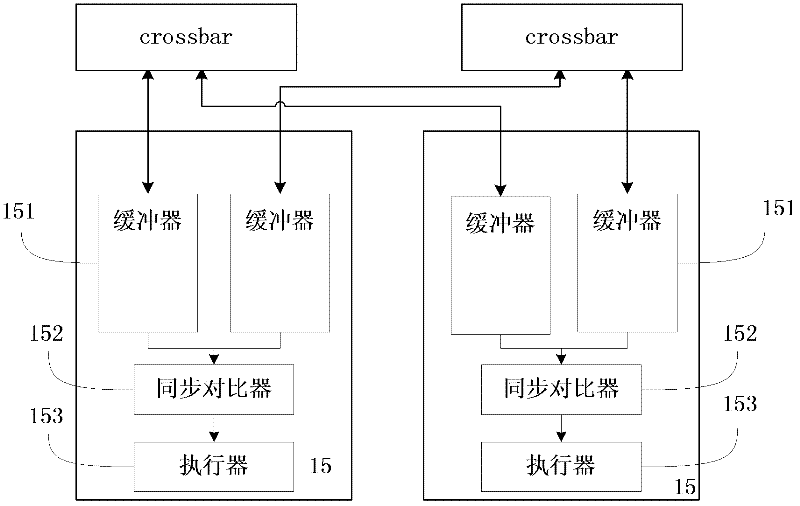 Dual-mode redundant system based on lock step synchronization and implement method thereof