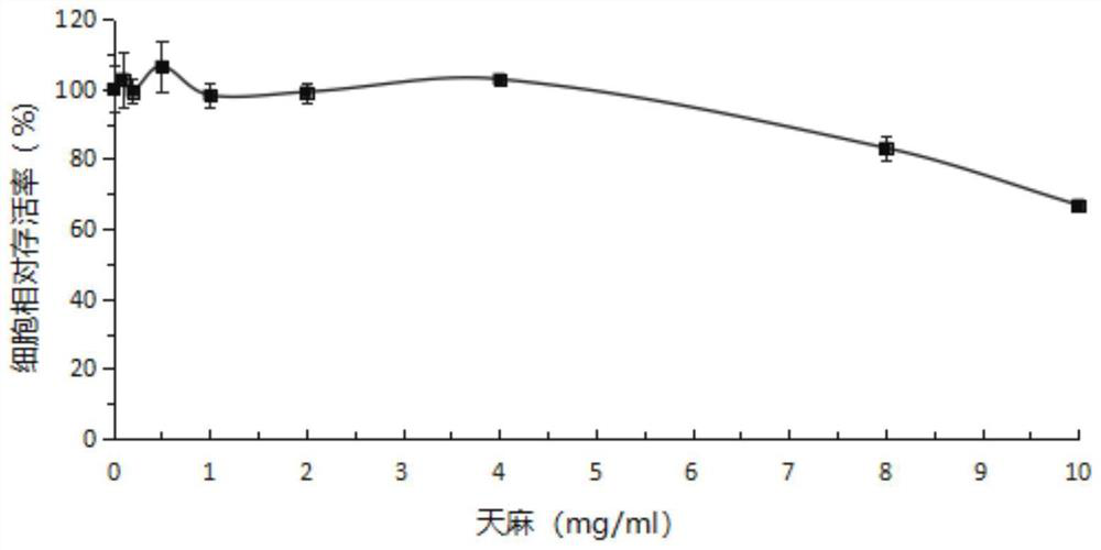 Traditional Chinese medicine composition for neuroprotection as well as preparation method and application of traditional Chinese medicine composition