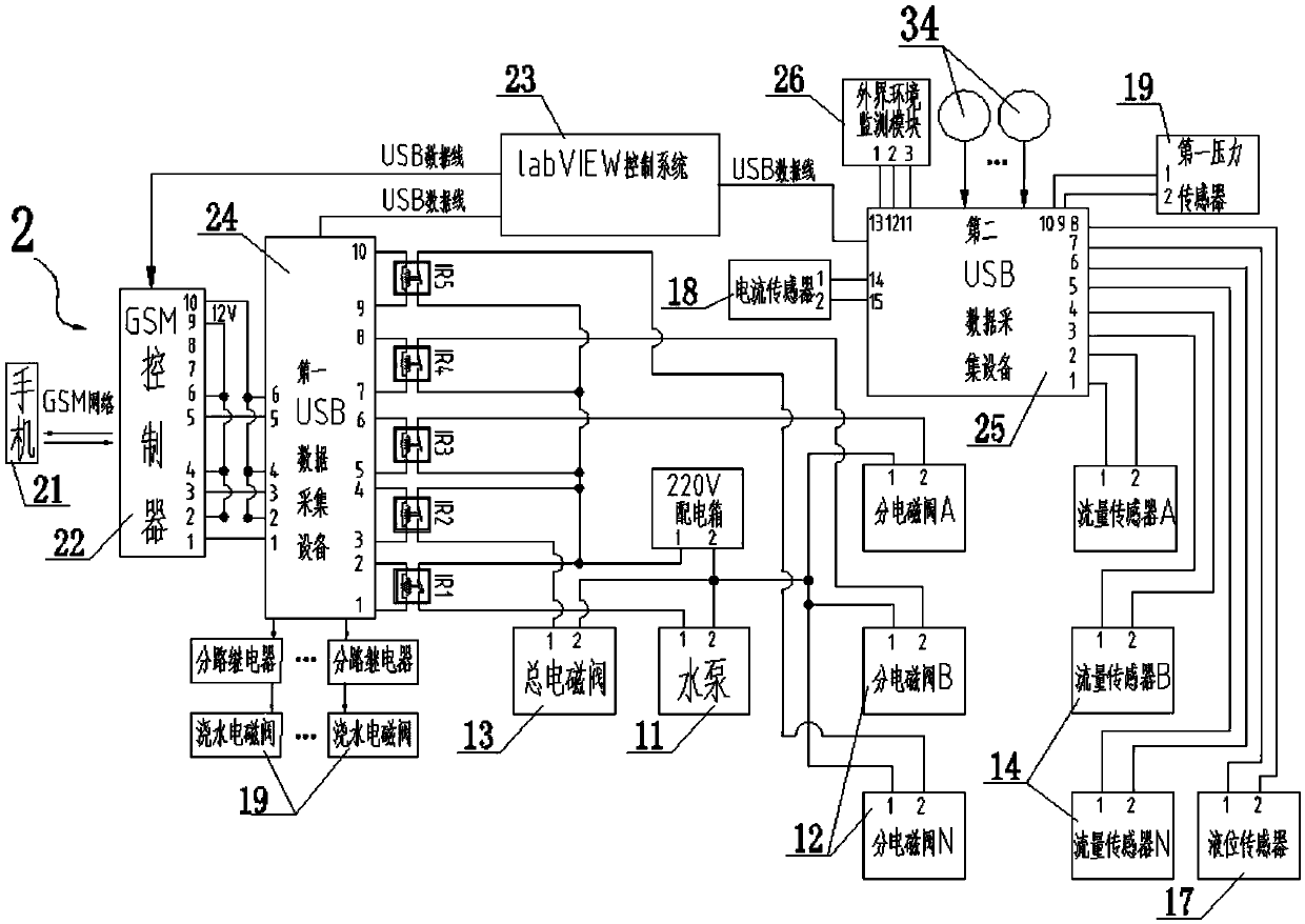 Remotely controlled intelligent gardening irrigation system and control method thereof