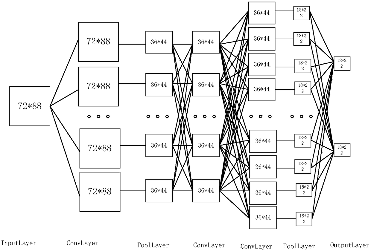 A CNN iterative training method of an artificial intelligence framework