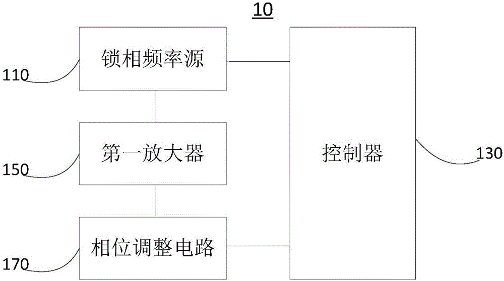 Radio frequency power source and radio frequency unfreezing device