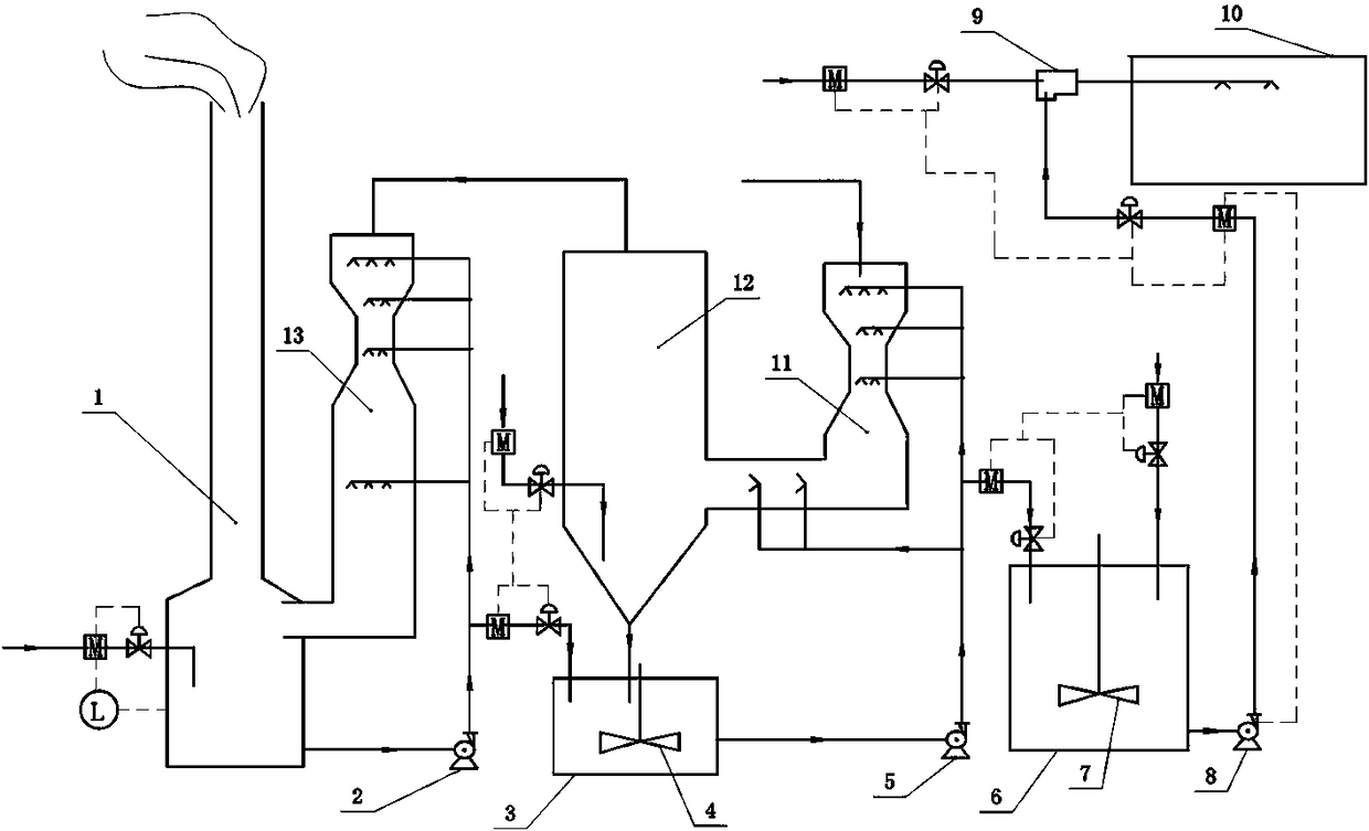 A method and device for producing diammonium phosphate from wastewater containing nitrogen and phosphorus