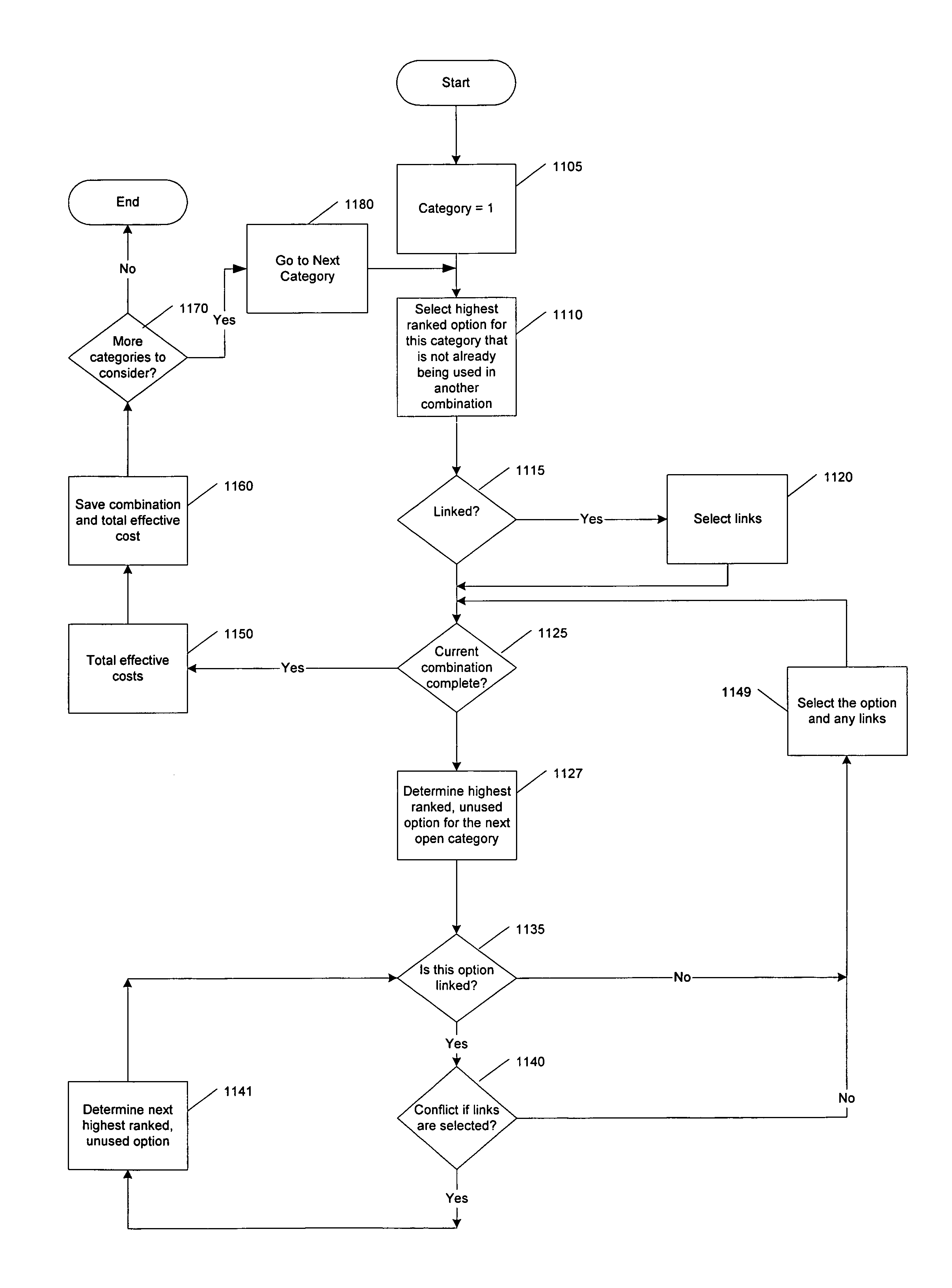 System and method for assisting customers in choosing a bundled set of commodities using customer preferences