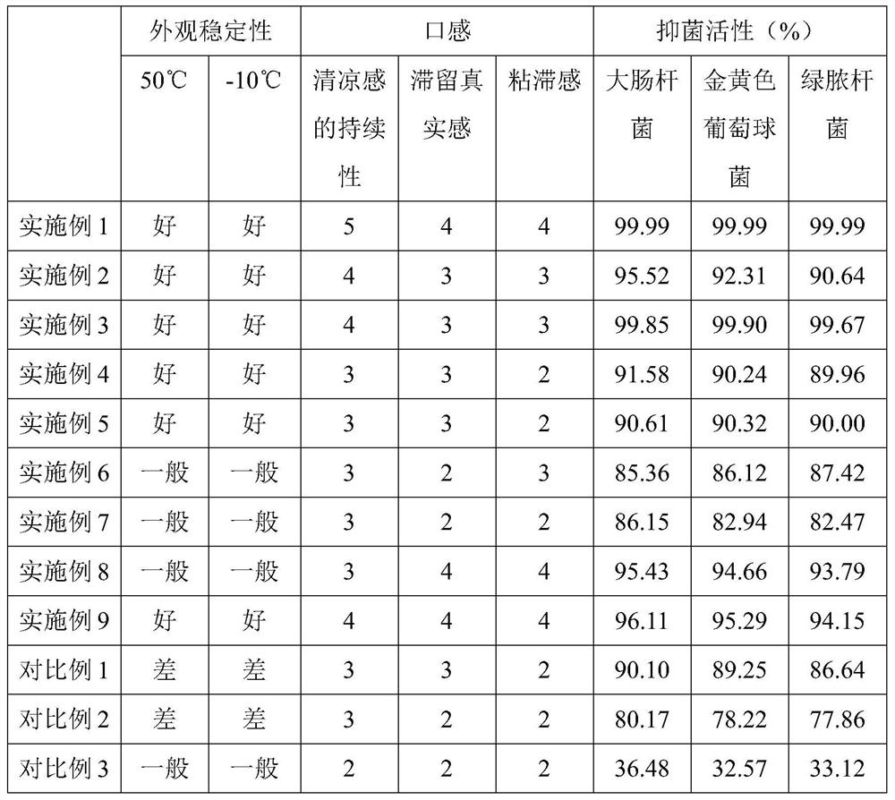 A liquid oral composition containing active substances of traditional Chinese medicine and tea tree essential oil