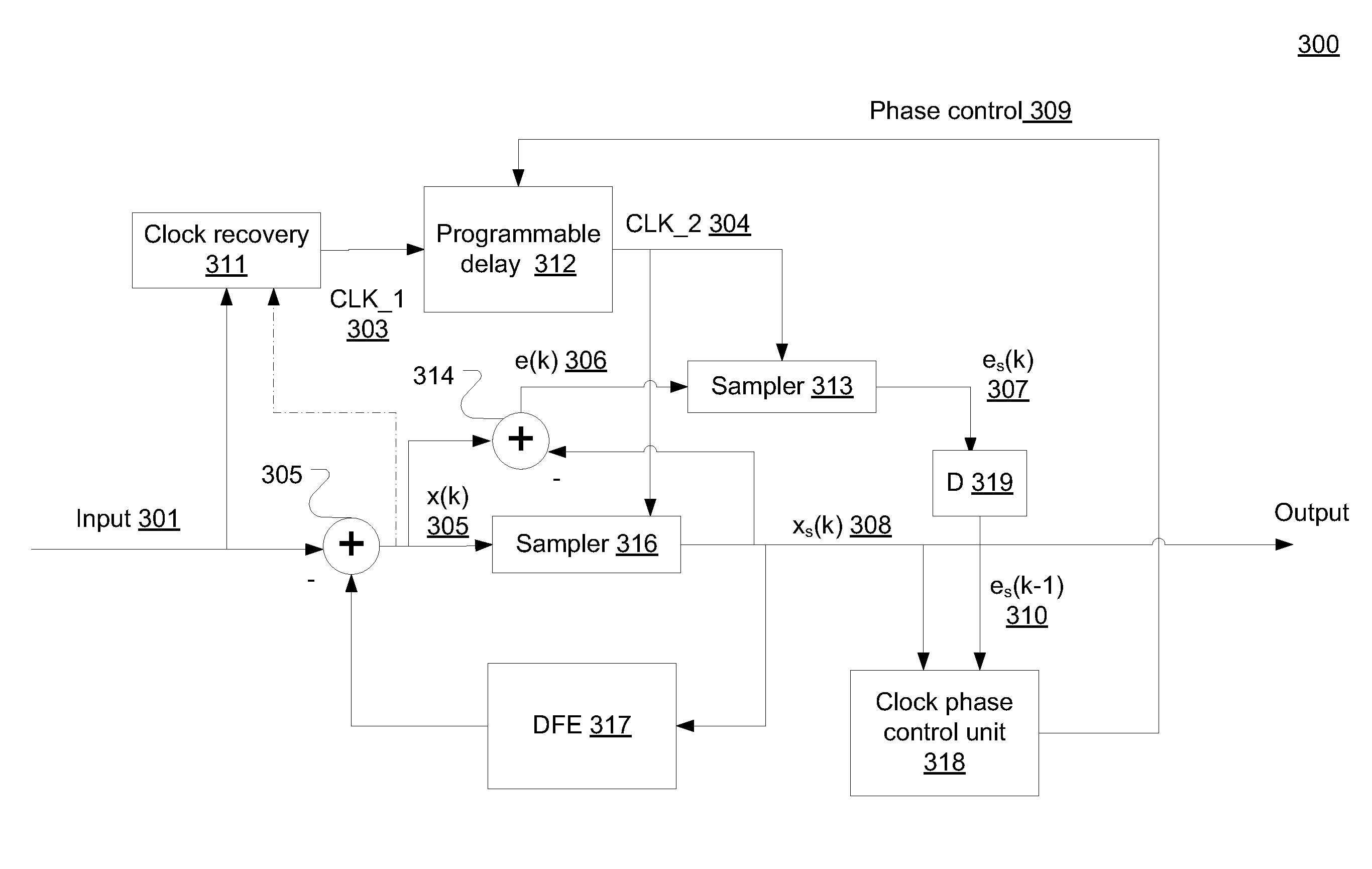 Clock phase adaptation for precursor isi reduction