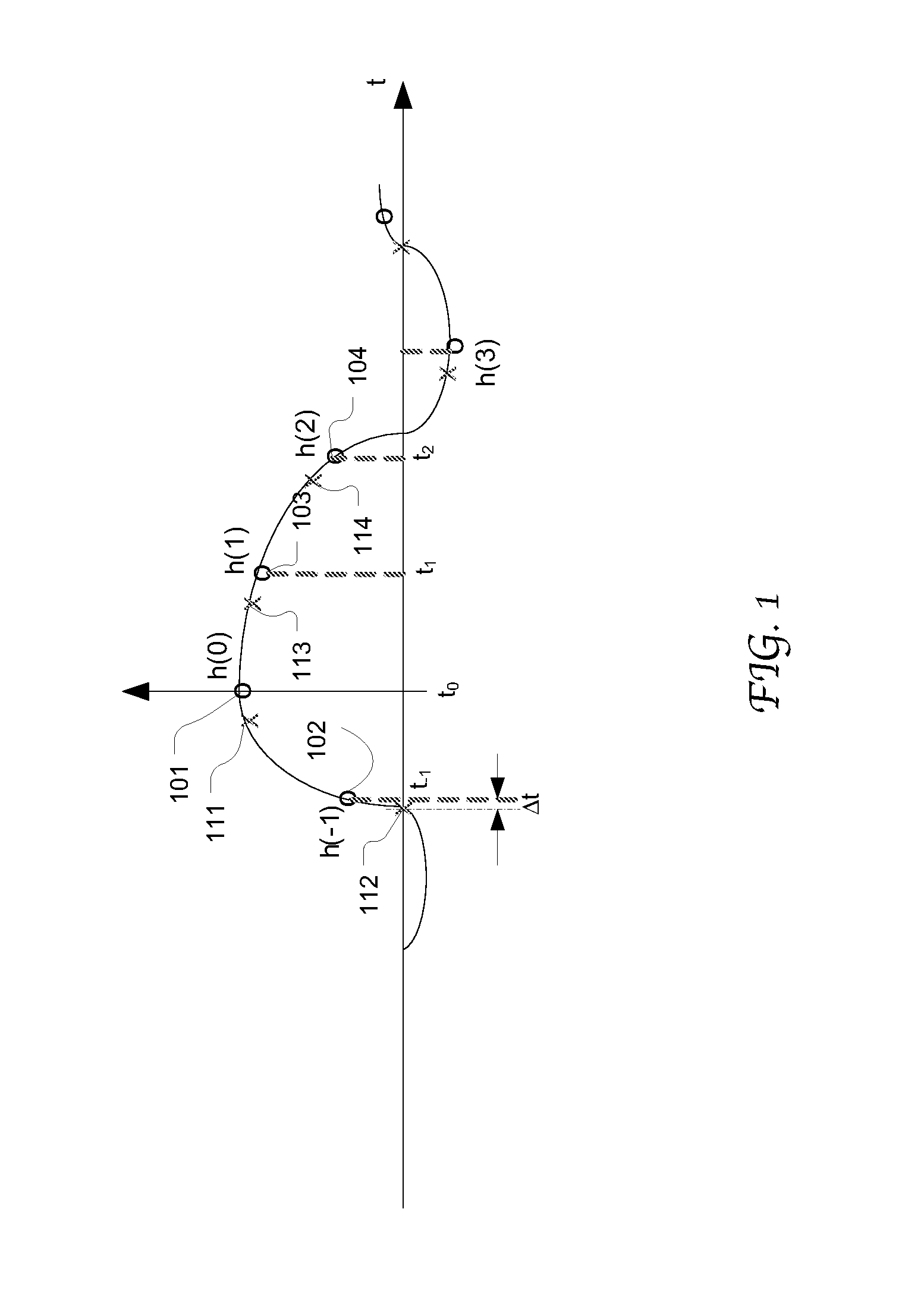 Clock phase adaptation for precursor isi reduction