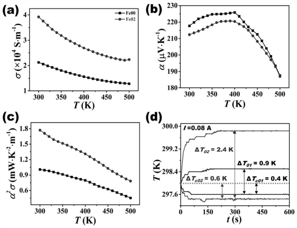 Flexible thermal electromagnetic energy conversion film with enhanced refrigeration performance and preparation method thereof