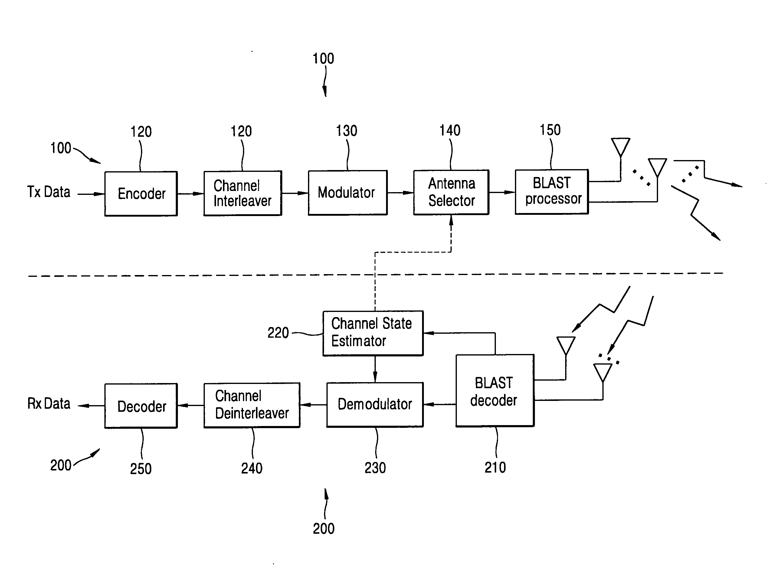 Transmit diversity apparatus and method in mobile communication system