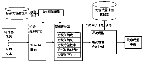 Method and system for evaluating Chinese mandarin retroflex suffixation pronunciation quality