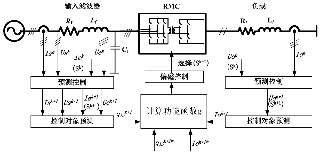 Model Predictive Control Method for Reduced Matrix Converter with Magnetic Bias Control