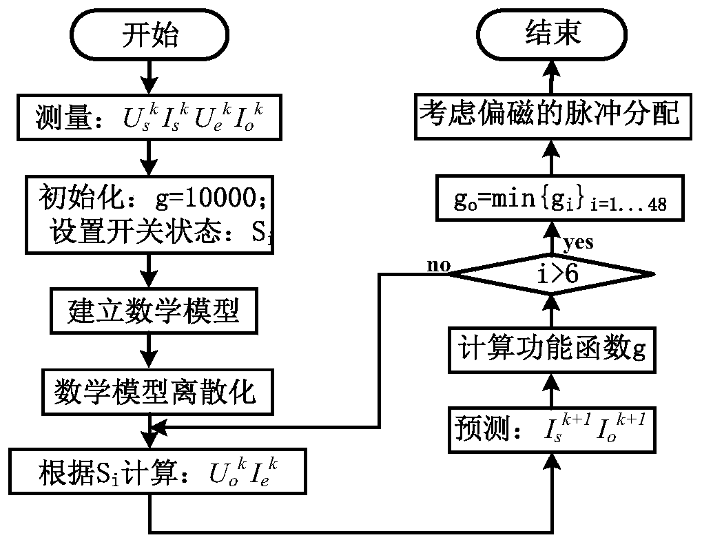 Model Predictive Control Method for Reduced Matrix Converter with Magnetic Bias Control