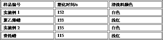 Preparation method of plate out-free external lubricant