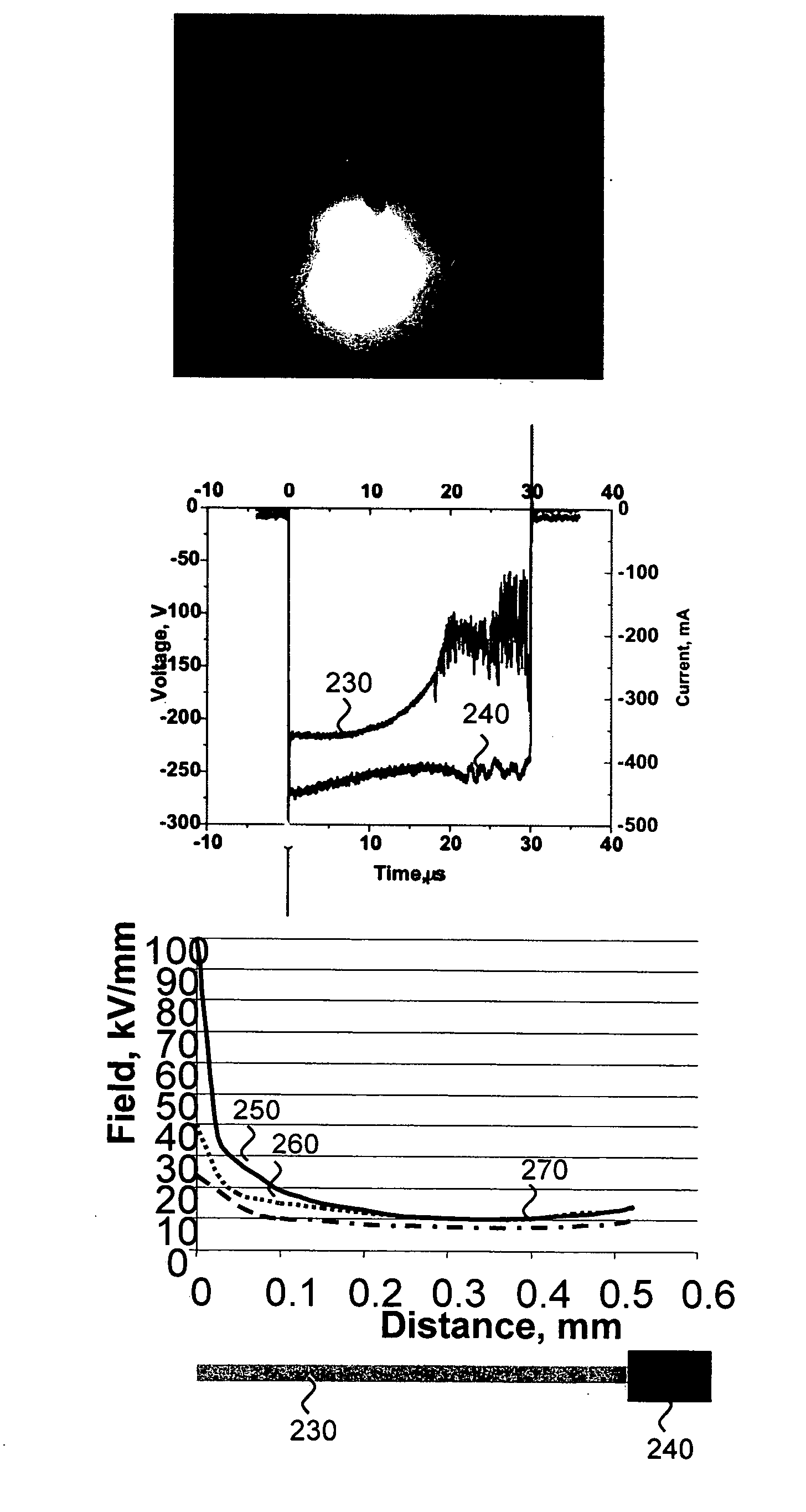 Ocular gene therapy using avalanche-mediated transfection