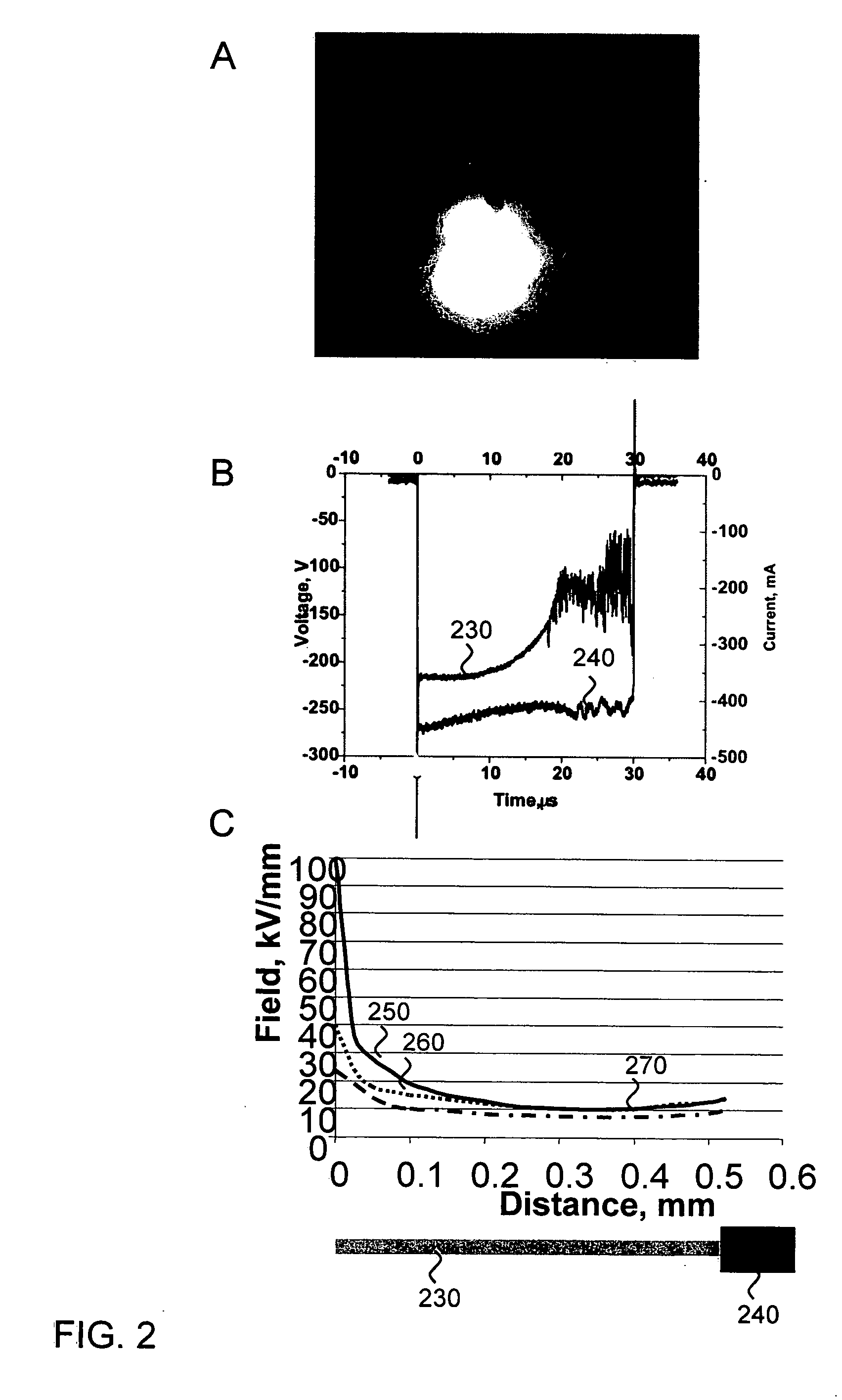 Ocular gene therapy using avalanche-mediated transfection