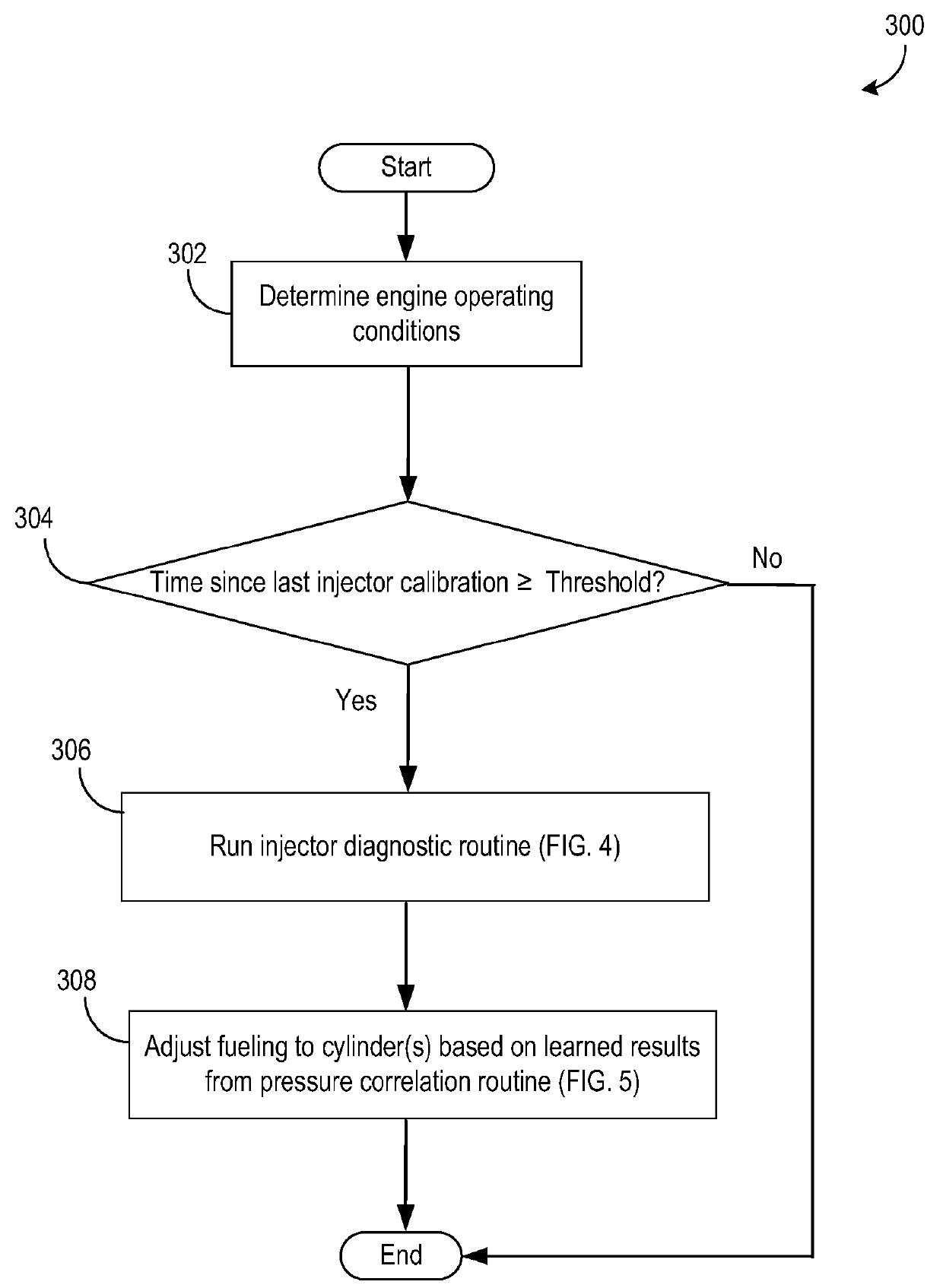 Method and system for characterizing a port fuel injector