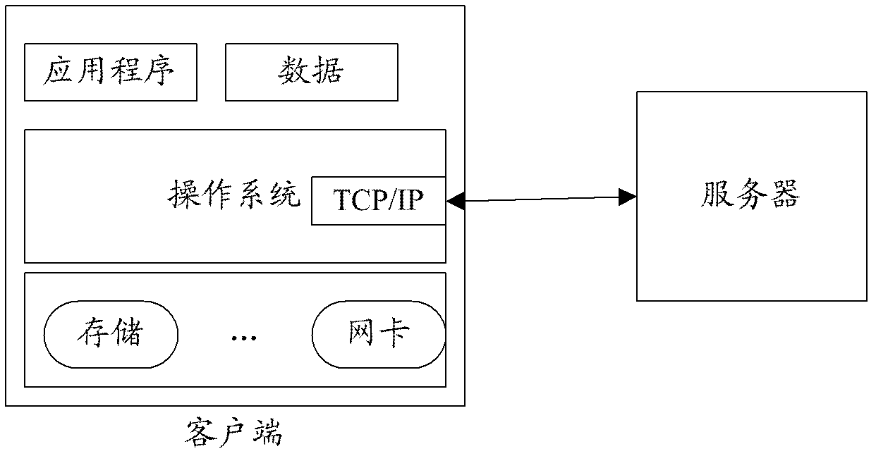 Transparent computing system