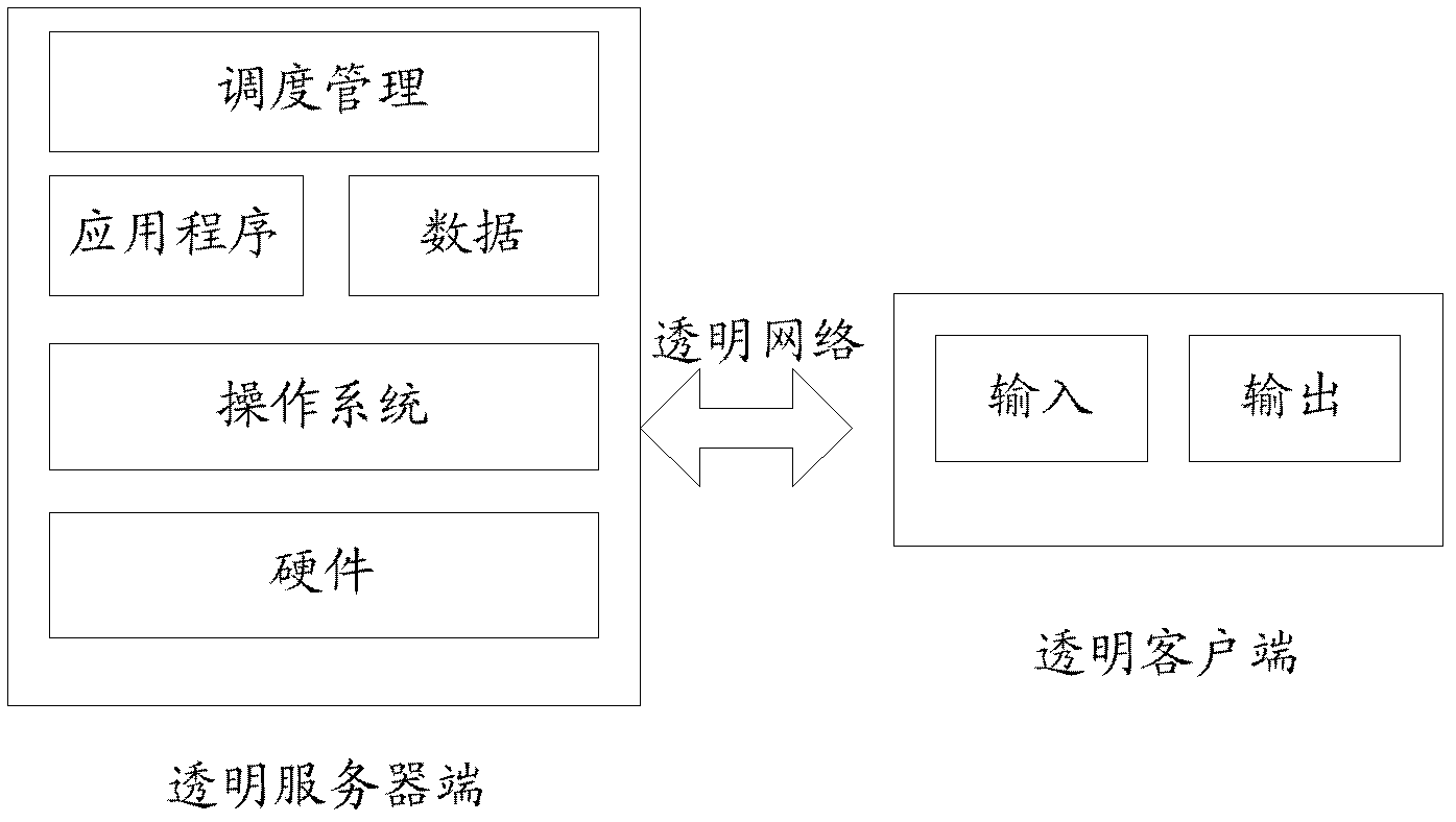 Transparent computing system