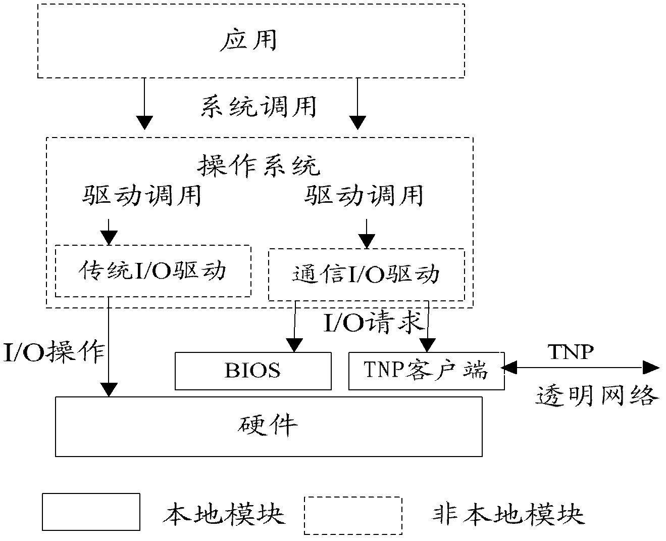 Transparent computing system