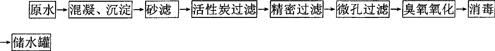 Combined treating method for reclaimed water reuse