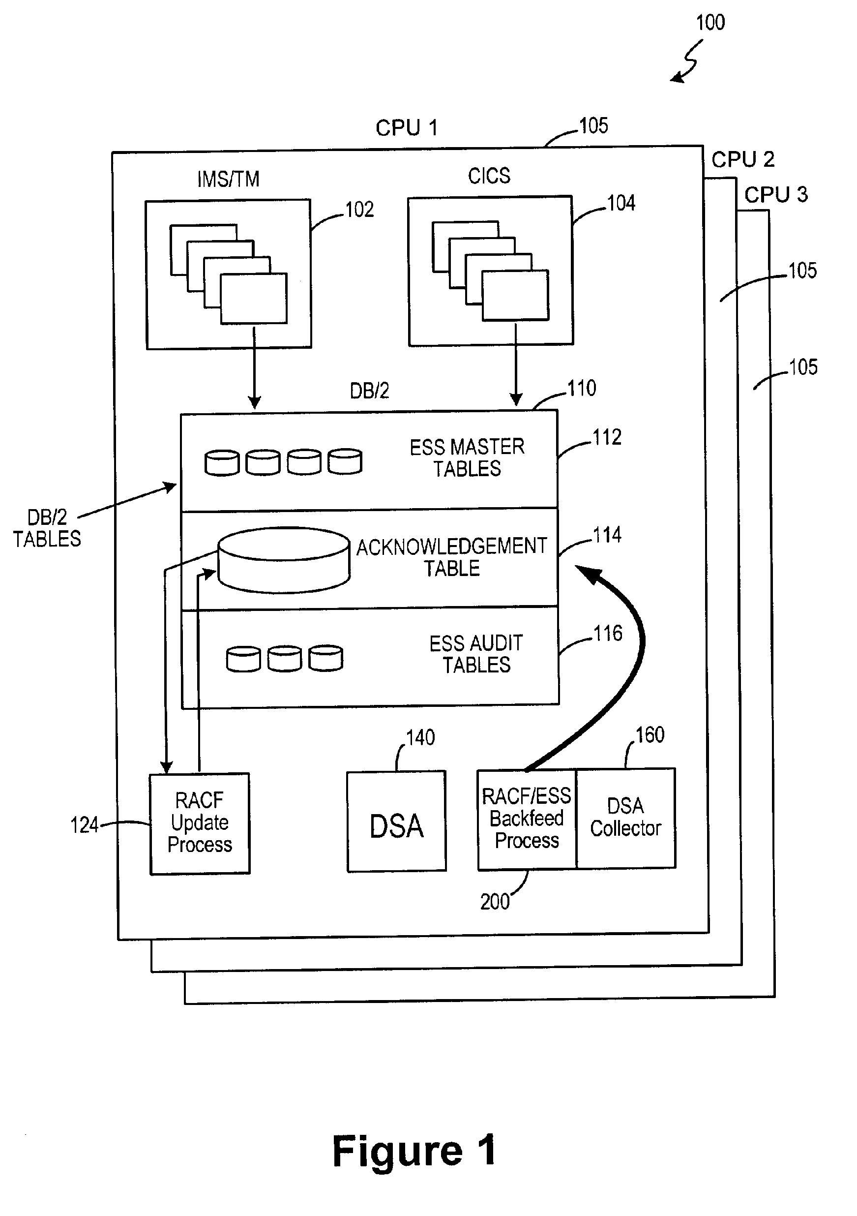 System and method for monitoring and ensuring data integrity in an enterprise security system