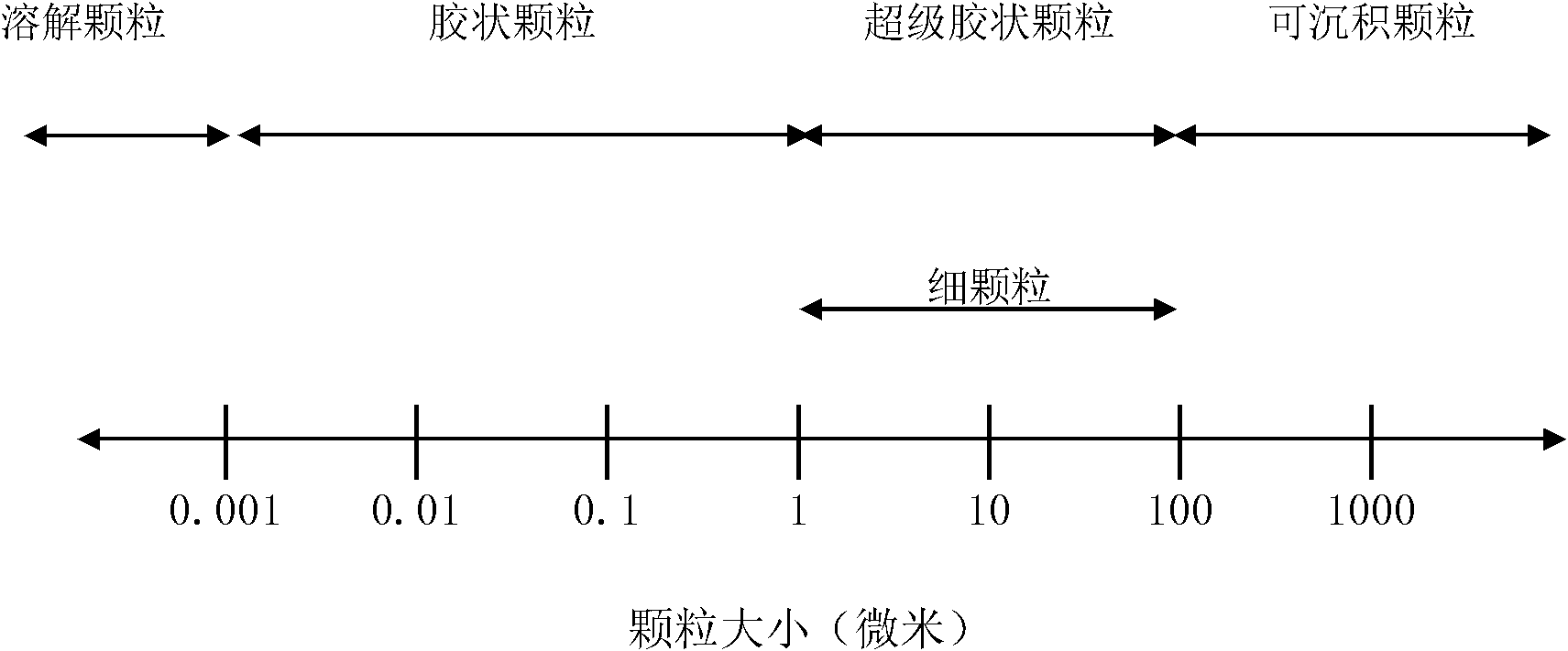 Sieve bend filtering device for aquaculture