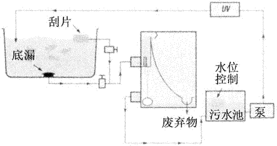 Sieve bend filtering device for aquaculture