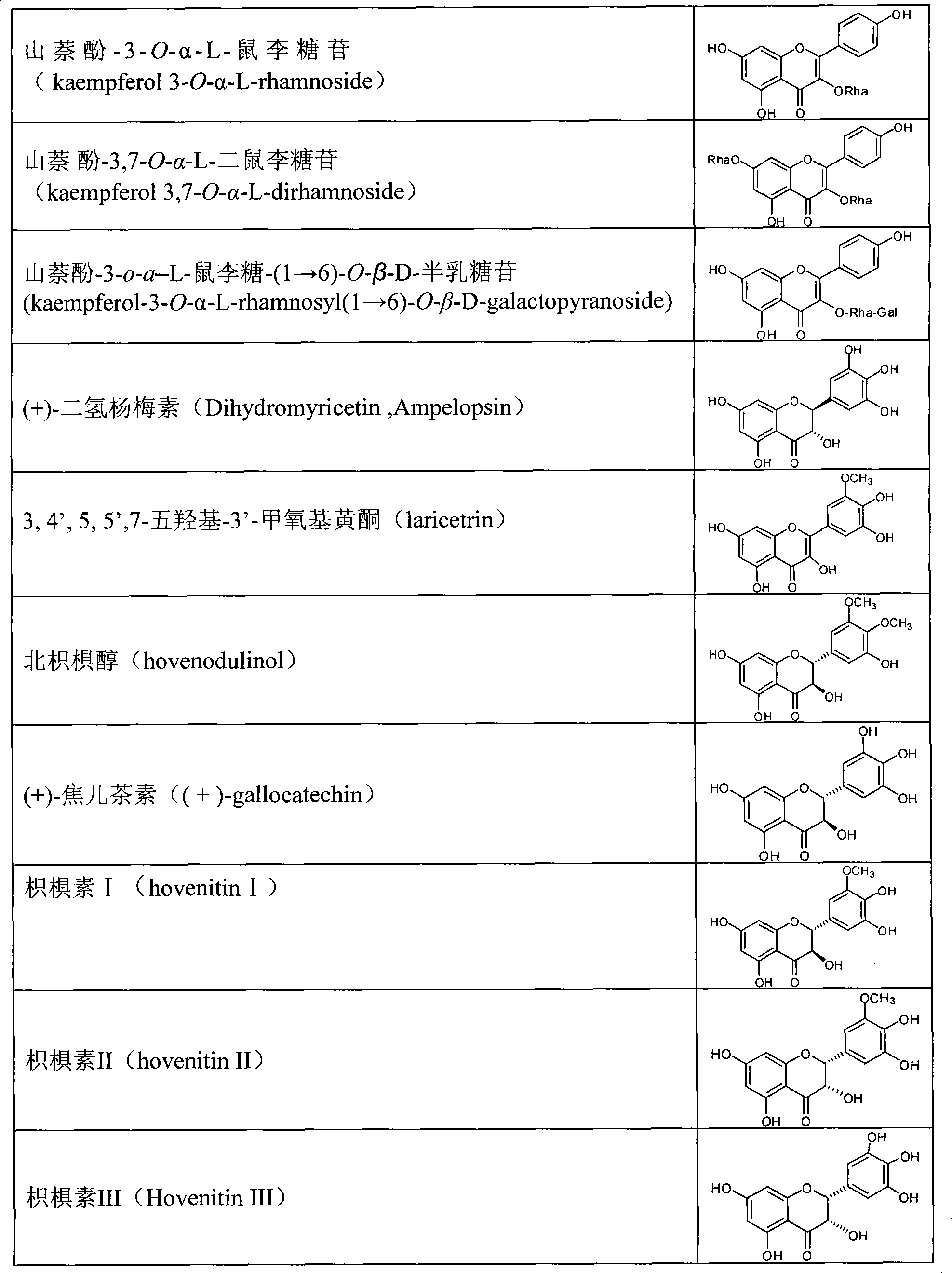 Preparation method of total flavone of Hovenia dulcisThunb