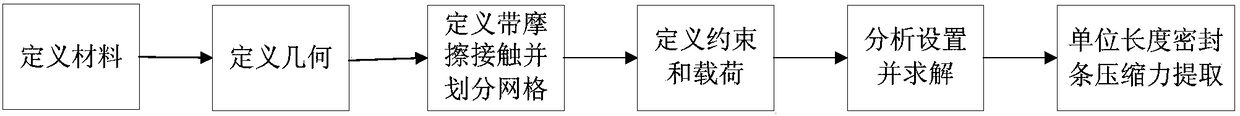 A FEM-Based Analysis Method for Aircraft Door Sealing Load