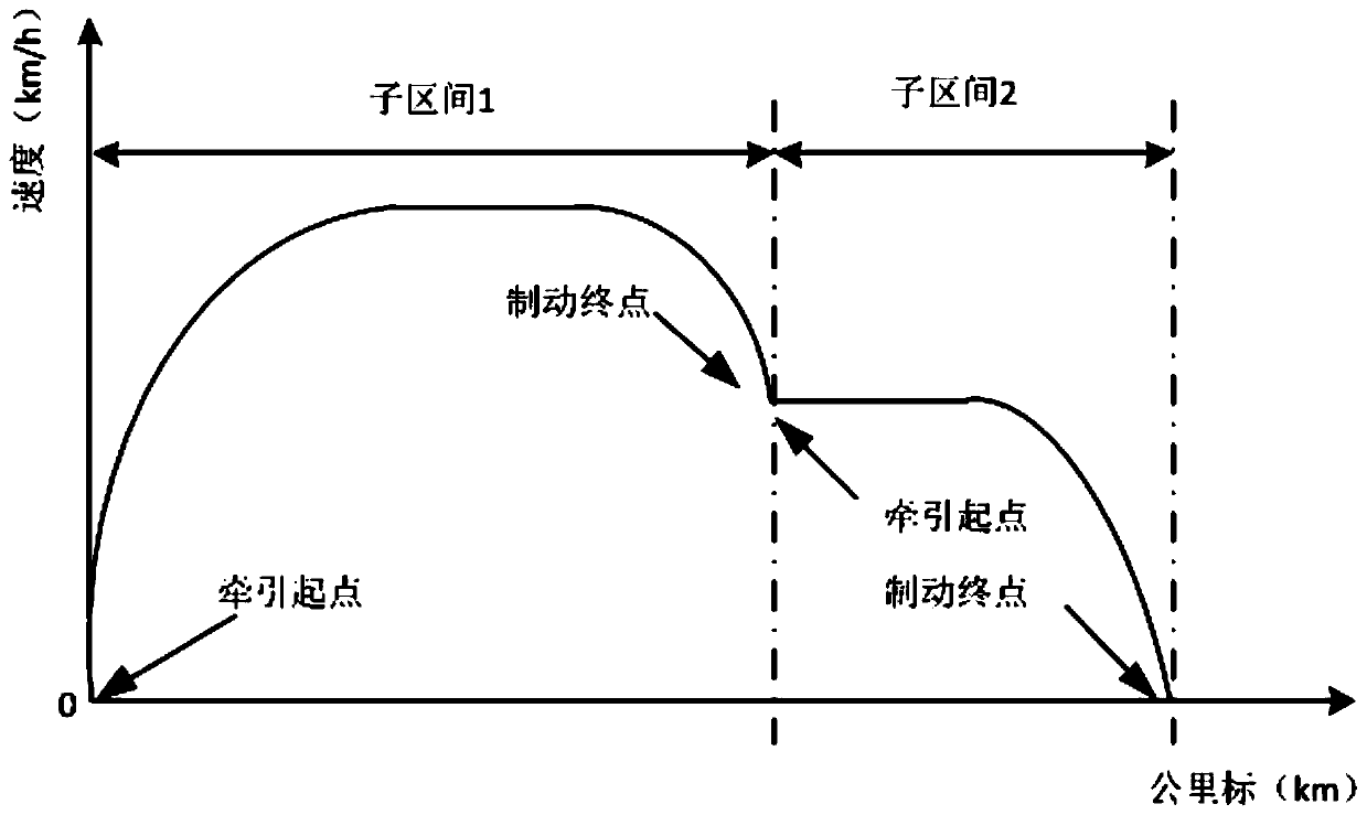 Running speed optimization method for urban rail transit train