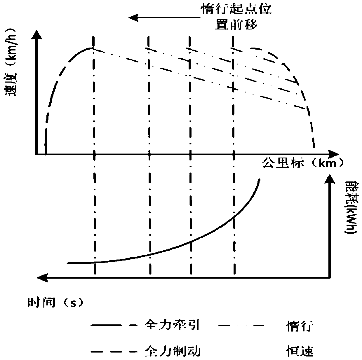 Running speed optimization method for urban rail transit train