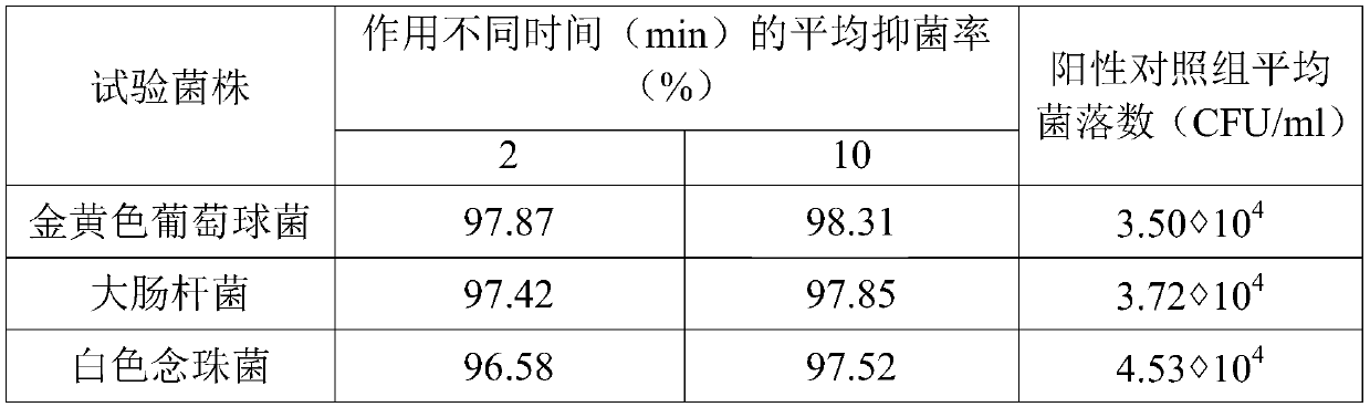 Traditional Chinese medicinal composition and application thereof, and topical traditional Chinese medicinal preparation and preparation method thereof