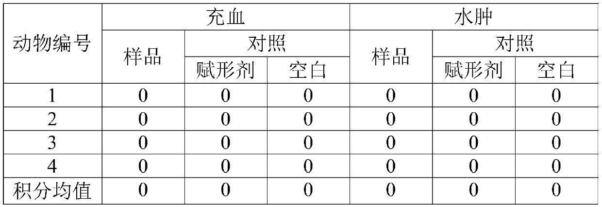 Traditional Chinese medicinal composition and application thereof, and topical traditional Chinese medicinal preparation and preparation method thereof